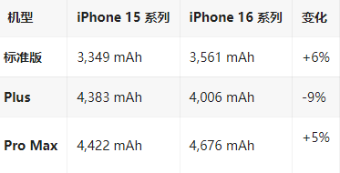 灵山苹果16维修分享iPhone16/Pro系列机模再曝光