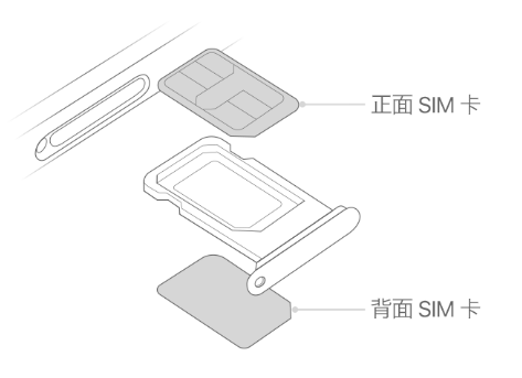 灵山苹果15维修分享iPhone15出现'无SIM卡'怎么办