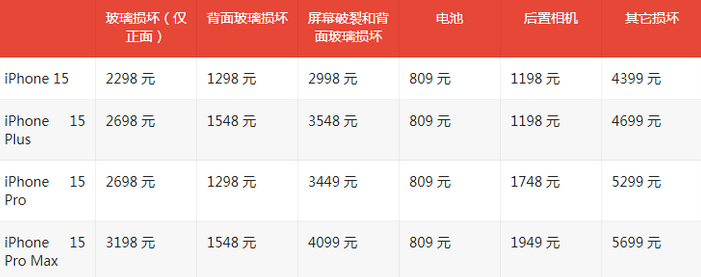 灵山苹果15维修站中心分享修iPhone15划算吗