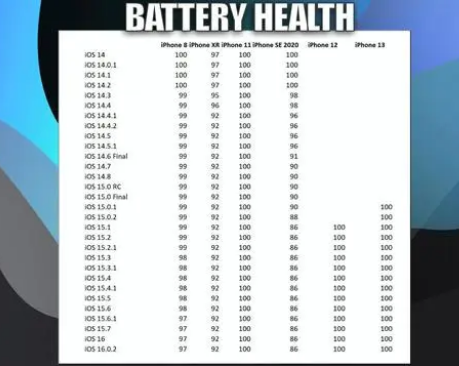 灵山苹果手机维修分享iOS16.0.2值得升级吗 