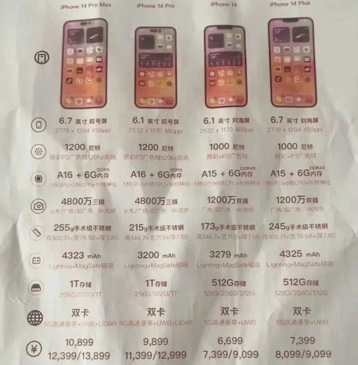 灵山苹果14维修分享苹果 iPhone 14 预售价现身 