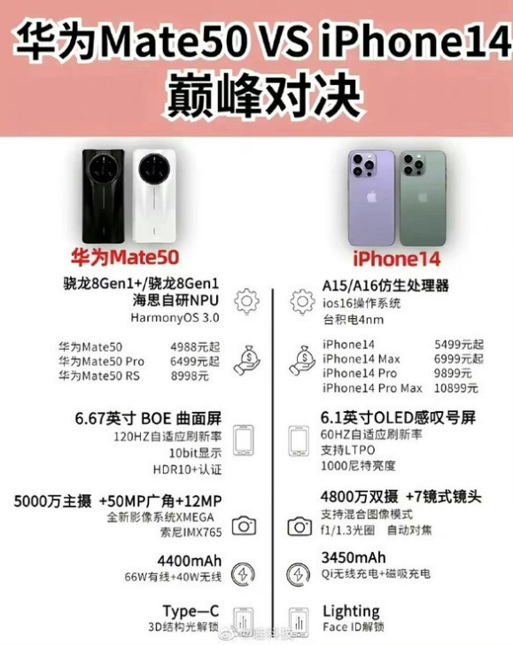 灵山苹果14维修分享iPhone14和华为mate50，应该怎么选 