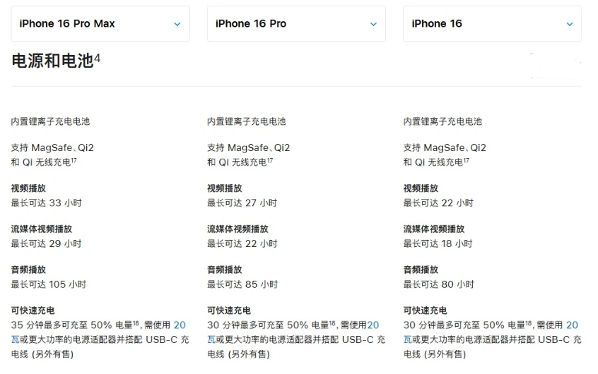 灵山苹果手机维修分享 iPhone 16 目前实测充电峰值功率不超过 39W 