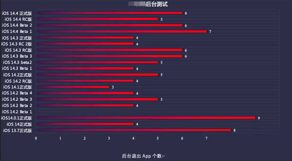 灵山苹果手机维修分享iOS14.5beta1续航怎么样 