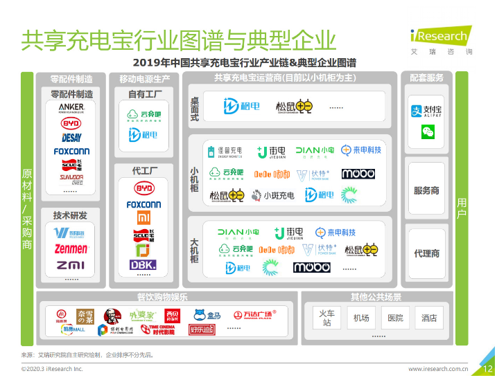 灵山苹果手机维修分享iPhone 12 如何安全使用共享充电宝 